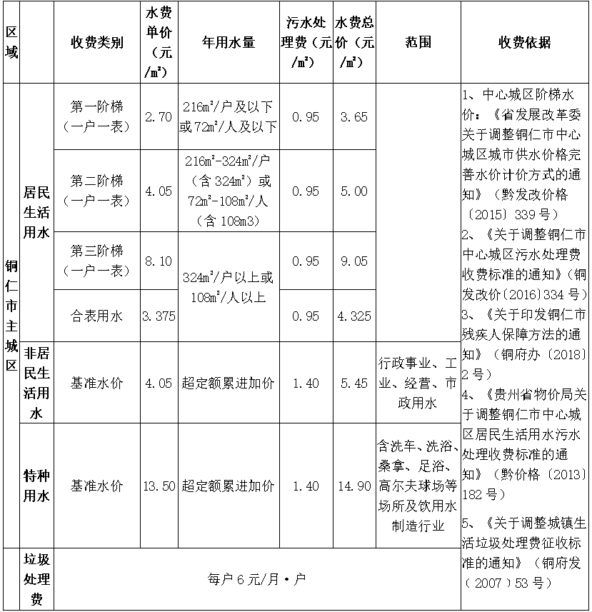 供水、污水價格公示.png